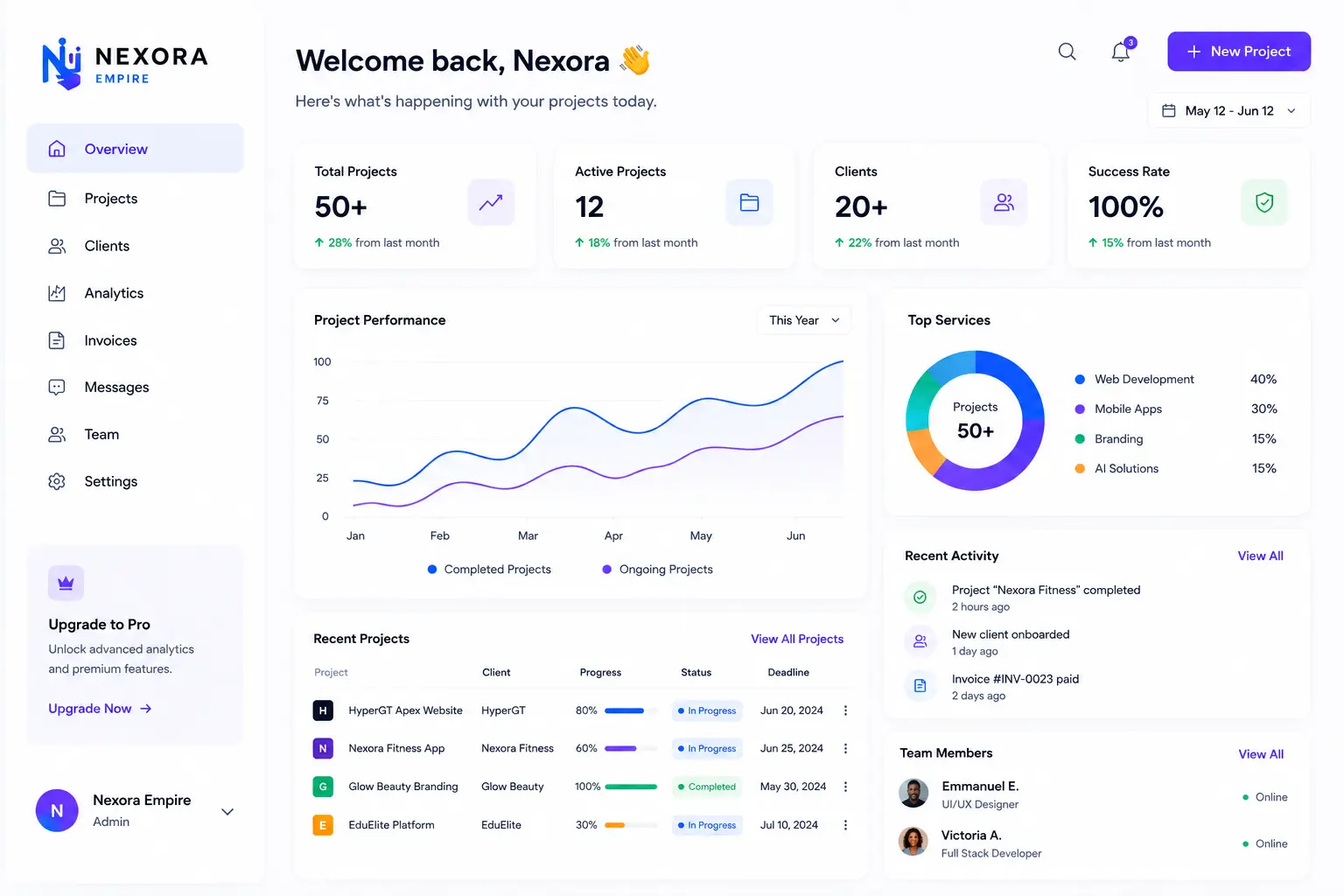Nexora Empire SaaS Web CRM Dashboard